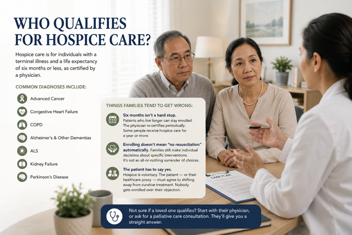 What Is Hospice Care? A Guide For Houston Families 1 Doctor Discussing Hospice Care Eligibility And End-Of-Life Care Options With An Elderly Couple During A Medical Consultation.